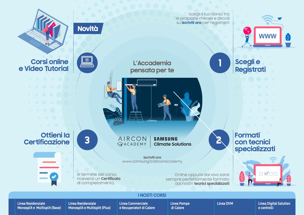 Samsung AirCon Academy