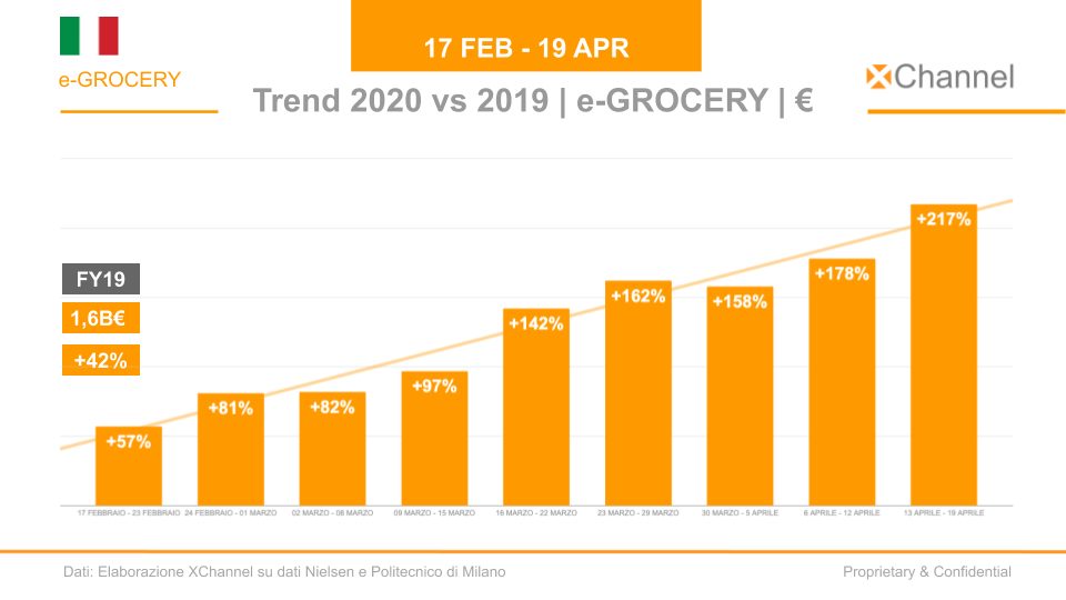 Rivoluzione ecommerce