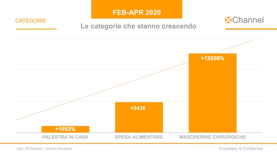 Rivoluzione ecommerce