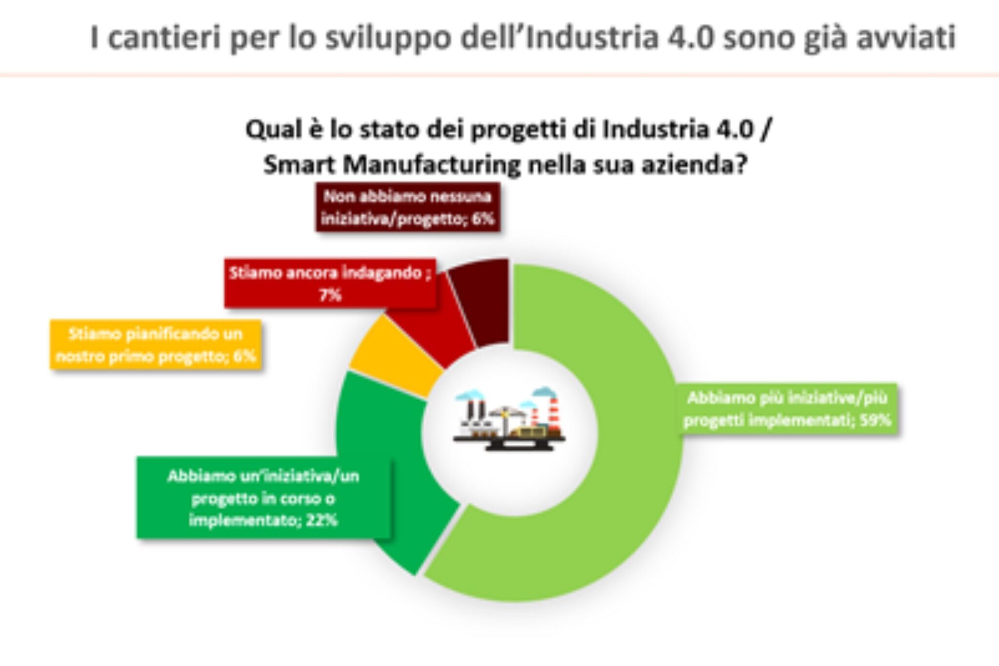 smart manufactoring summit