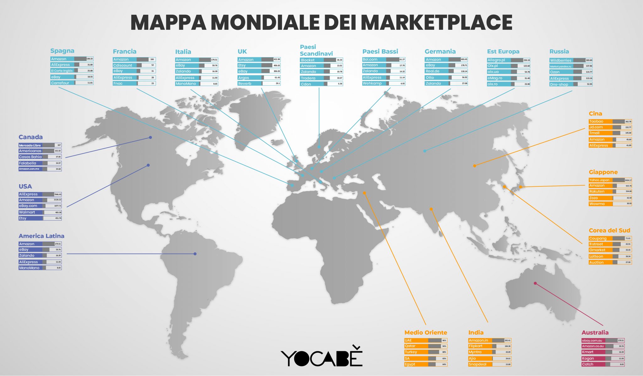 YOCABÈ mappa marketplace mondo
