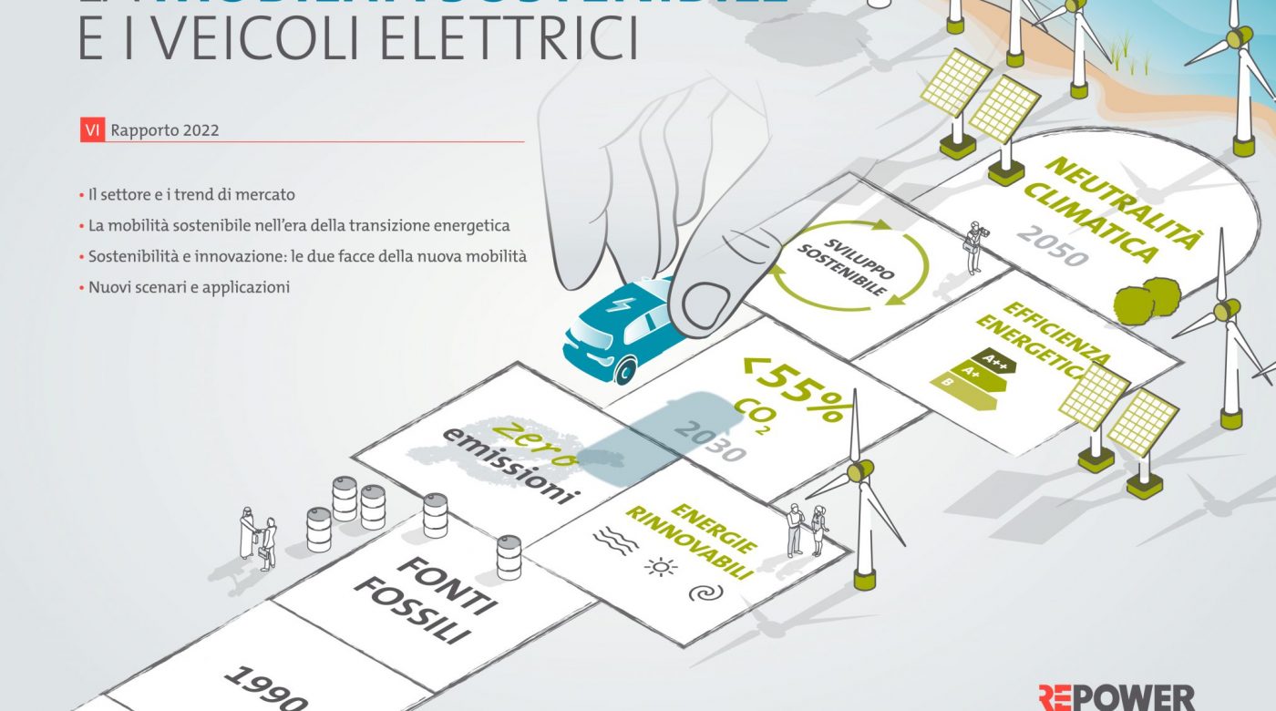 White Paper di Repower